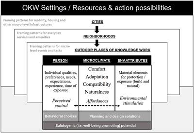 Interdisciplinary approach to defining outdoor places of knowledge work: quantified photo analysis